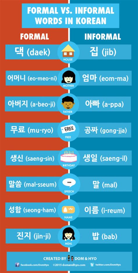 english to informal korean.